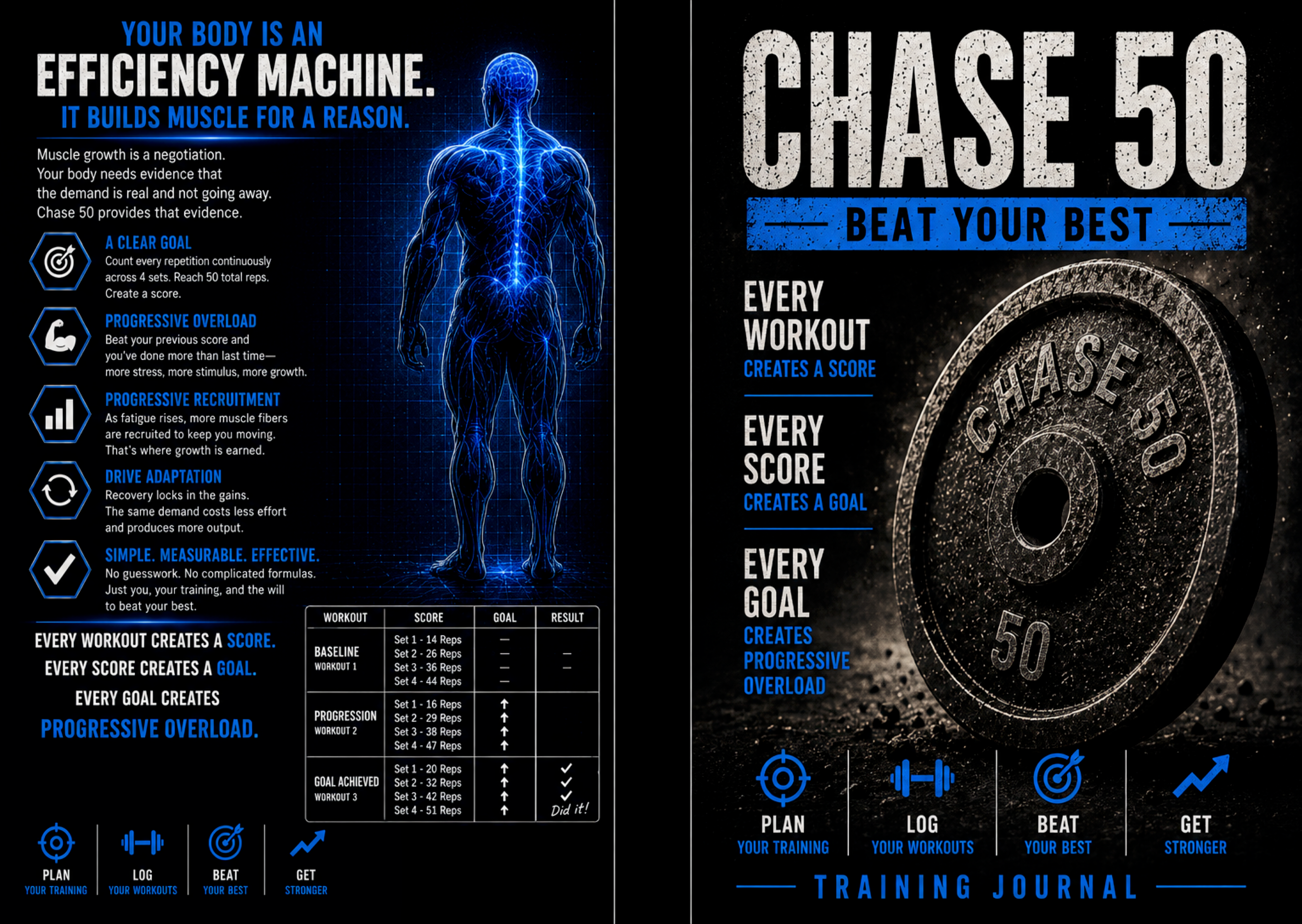 Chase 50 - Training Journal